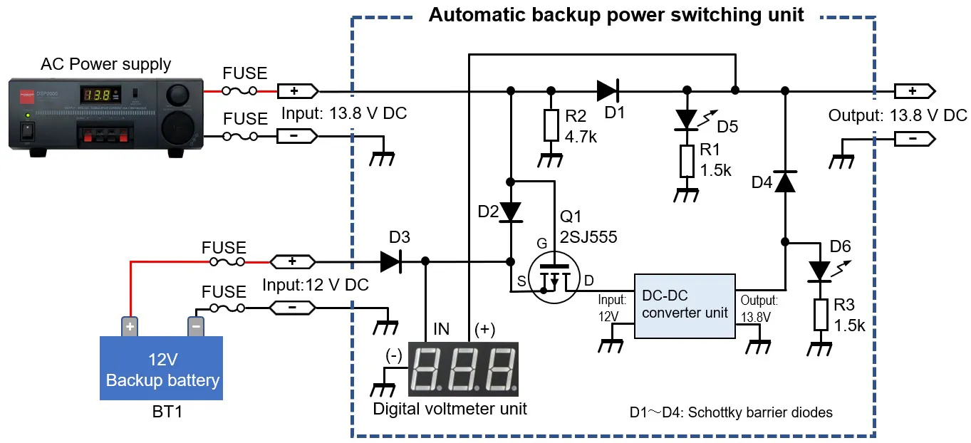 Backup Power Source